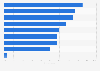 Concern about personal information abuse in the United Kingdom (UK) 2014