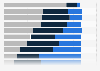 Sensitivity of personal information in the United Kingdom (UK) 2014