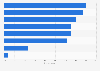 Measures taken to protect personal information in the United Kingdom (UK) 2014