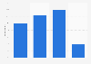 Frequency of reading privacy policies online in the United Kingdom (UK) 2013
