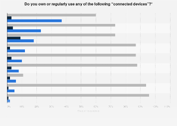 Internet connected devices usage penetration in the United Kingdom (UK) 2014