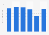 Average weekly household expenditure on internet subscription fees in the United Kingdom (UK) in 2018, by age of household reference person* (in GBP)