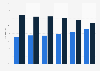 Employment distribution at advertising agencies in the UK 2014-2017, by type