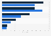 U.S. Latino and non-Latino consumers: eating occassions by type 2010-2012