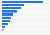 U.S. bakery products: dollar sales share by category 2014