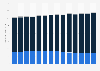 Usage of baby oil and baby lotion in the U.S. 2011-2023