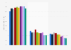 Usage of baby oil in the U.S. 2011-2018