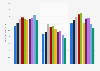 Usage of baby lotion in the U.S. 2011-2018