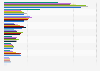 Brands of baby / children's shampoo in the U.S. 2011-2019
