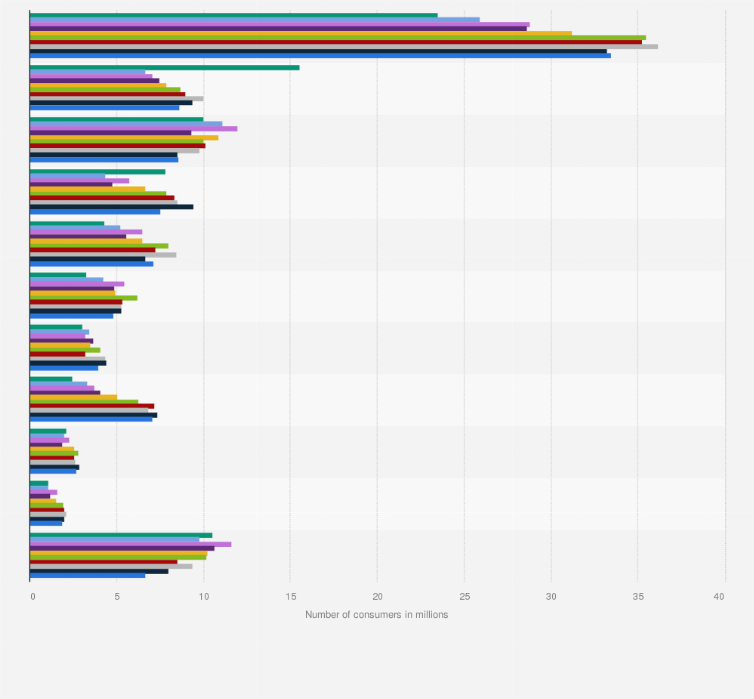 most popular baby brands
