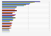 Brands of body wash used in the U.S. 2012-2019