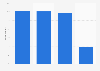 Frequency of reading mobile app privacy policies in the United Kingdom (UK) 2013