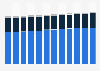 Usage of dental floss / flossers / picks in the U.S. 2011-2020