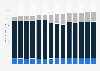 Usage of denture cleaners in the U.S. 2011-2020