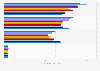 Usage frequency of denture cleaners in the U.S. 2011-2018
