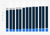 Usage of dentures in the U.S. 2012-2023