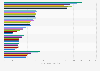 Brands of electric and battery shavers in the U.S. 2011-2019