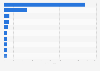 Leading B2C e-commerce retailers in China in 2013, by GMV