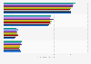 Amount of pretzels consumed in the last 30 days in the U.S. 2011-2019