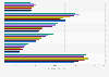 Usage frequency of eye brow pencils in the U.S. 2011-2019