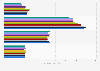 Amount of pudding eaten in the U.S. in the last 30 days 2011-2018