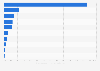 Leading B2C e-commerce retailers in Beijing 2013, by GMV