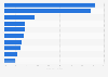 Leading B2C e-commerce apps in China 2012, by monthly unique visitors