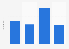 Amount of Borden American cheese eaten in the last 7 days in the U.S. 2019