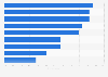 Benefits of capitalization on connected devices in the United Kingdom (UK) 2013