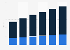 B2C e-commerce sales in the United Kingdom (UK) 2012-2017, by segment