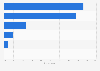 IT professionals survey: validity of concerns about connected devices in the UK 2013