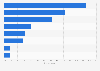 Big Data-related challenges for businesses in the United Kingdom (UK) 2013