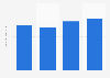 Amount of Light 'N Lively cottage cheese eaten in the last 7 days in the U.S. 2018