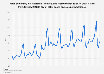 Online clothing sales uk Clearance