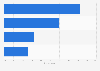 Workplace IT security incidents due to personal devices in the United Kingdom 2013