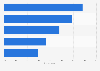 Fathers' favorite film genres in the United Kingdom (UK) 2013