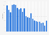 Mobile retail sales trend monthly in the United Kingdom (UK) 2012-2013