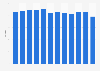 Retail sales via tablet: Average basket value monthly in the United Kingdom (UK) 2013