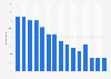 Weekly internet use penetration in Great Britain 2006-2018