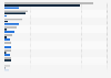 Leading car rental companies in China 2011, by fleet size