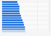 Arbeitslosenquoten in den größten Städten in Deutschland 2011