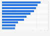 Winter Olympics 2010: largest TV advertisers