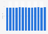 Visa Debit and Debit MasterCard in issue in the United Kingdom (UK) from 2014 to 2015