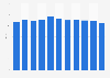 Debit cards: Average value per domestic retail transaction in the UK 2006 to 2016