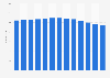 UK international retail debit card transactions from May 2016 to May 2017