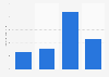 Amount of Cabot natural cheese eaten in the last 7 days in the U.S. 2018