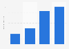 Amount of Heluva Good natural cheese eaten in the last 7 days in the U.S. 2019