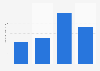 Amount of Polly-O natural cheese eaten in the last 7 days in the U.S. 2018