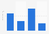 Amount of Cracker Barrel spread cheese eaten in the last 7 days in the U.S. 2018