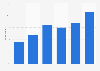 Medical and health website usage in Great Britain 2007-2013